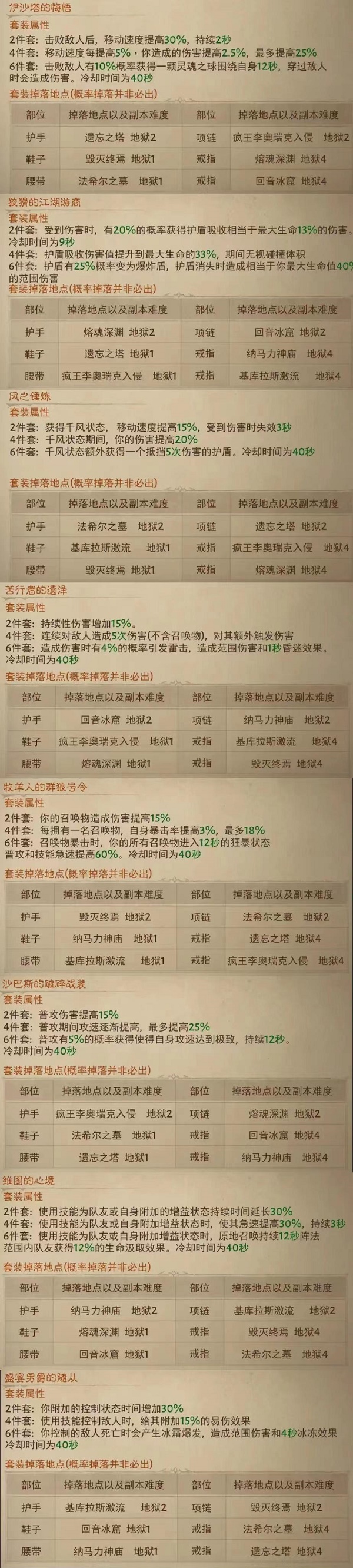 暗黑破坏神不朽绿色套装属性掉落大全