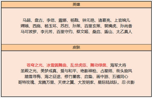 王者荣耀8月碎片商店更新一览2022