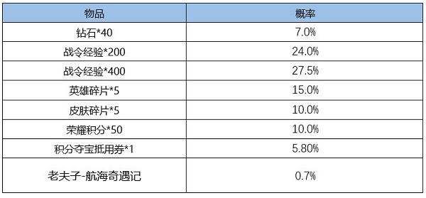 王者荣耀S24赛季战令皮肤返场时间2022