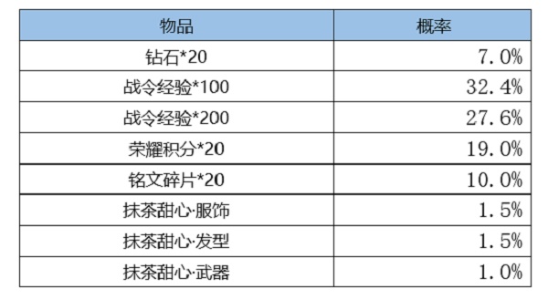 王者荣耀S24赛季战令皮肤返场时间2022