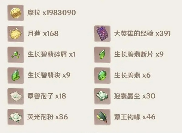 原神提纳里角色突破材料一览