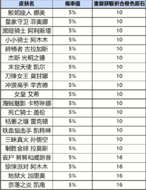 英雄联盟手游战利品系统抽奖概率一览