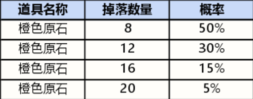 英雄联盟手游战利品宝箱皮肤奖励一览