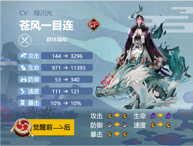 阴阳师苍风一目连式神御魂搭配介绍一览