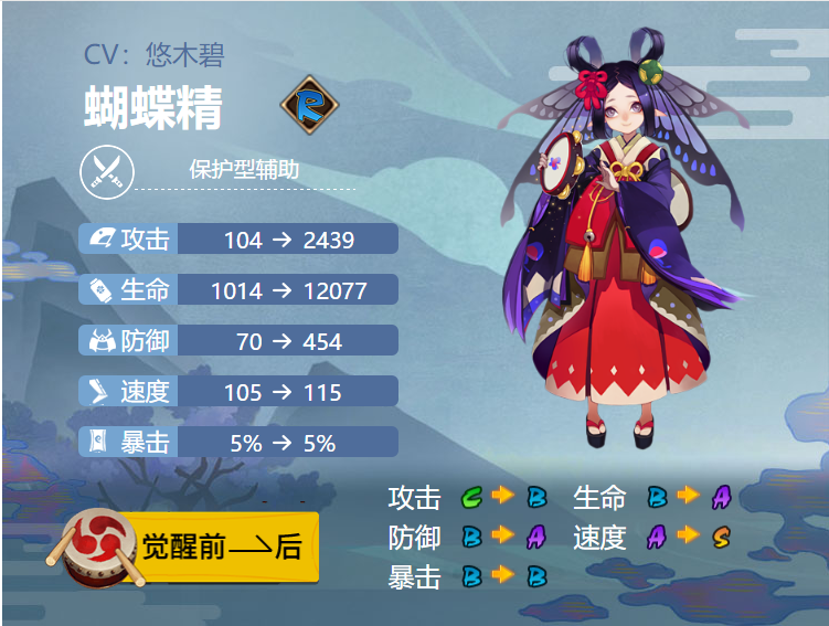 阴阳师蝴蝶精式神御魂搭配介绍一览