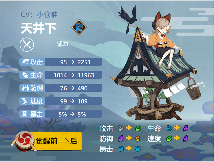 阴阳师天井下式神御魂搭配介绍一览