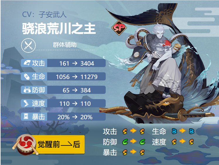 阴阳师骁浪荒川之主式神御魂搭配介绍一览