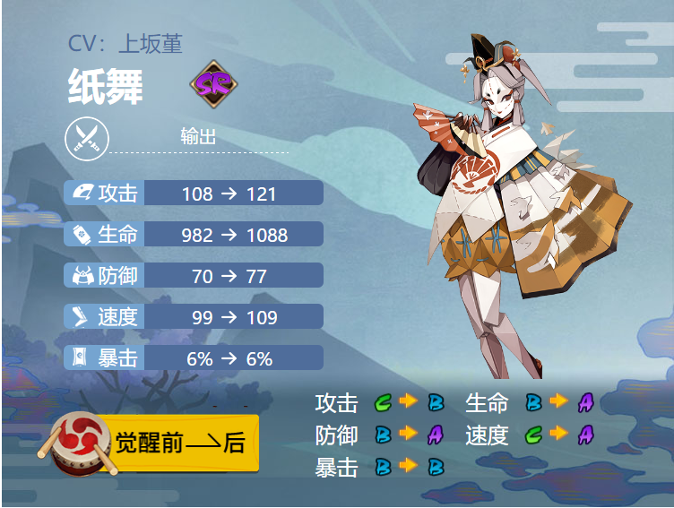 阴阳师纸舞式神御魂搭配介绍一览