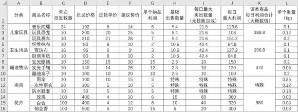 大多数游戏摆摊任务攻略