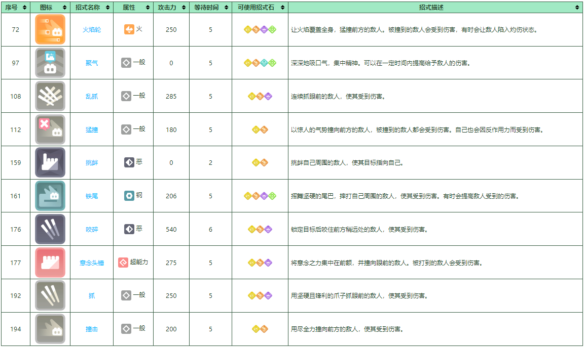 《宝可梦大探险》拉达培养攻略