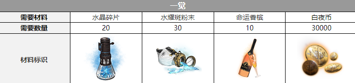 白夜极光贝菲尔三觉材料一览