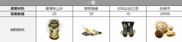 白夜极光贡露三觉材料一览