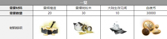 白夜极光康纳三觉材料一览