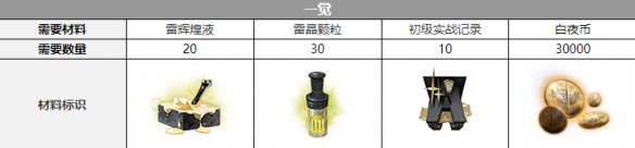 白夜极光雷文顿三觉材料一览