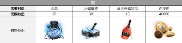 《白夜极光》渡三觉材料一览