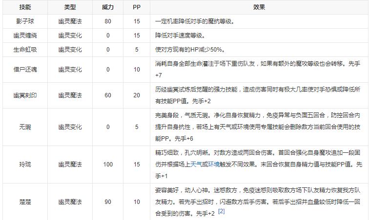 《洛克王国》聆月妲己技能搭配推荐