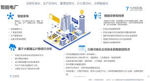 智慧发运合集