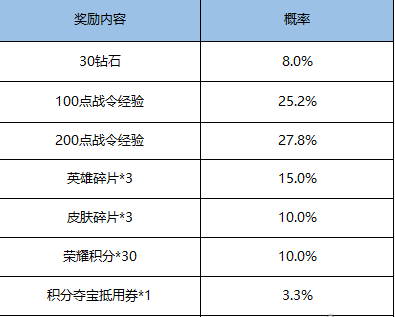 王者荣耀11月17日更新公告