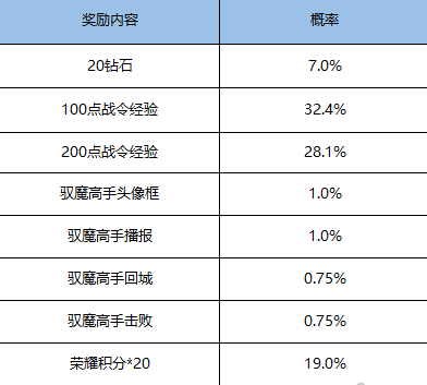 王者荣耀11月17日更新公告