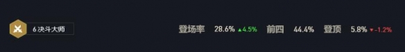 云顶之弈10.25决斗大师怎么玩？10.25决斗大师羁绊分析