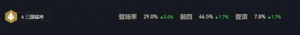 云顶之弈10.25三国怎么玩？10.25三国猛将阵容攻略