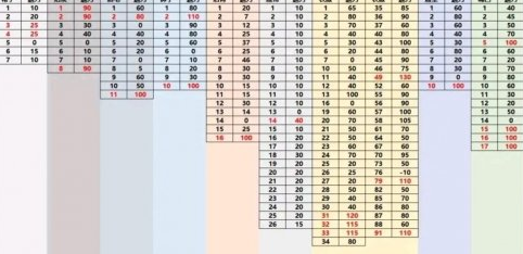 鬼谷八荒怎么快速刷道点心法？