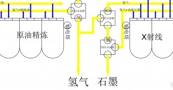 戴森球计划X射线裂解模块怎么做？