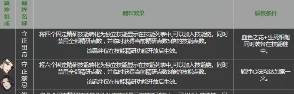 影之刃3血色之花心法怎么样？