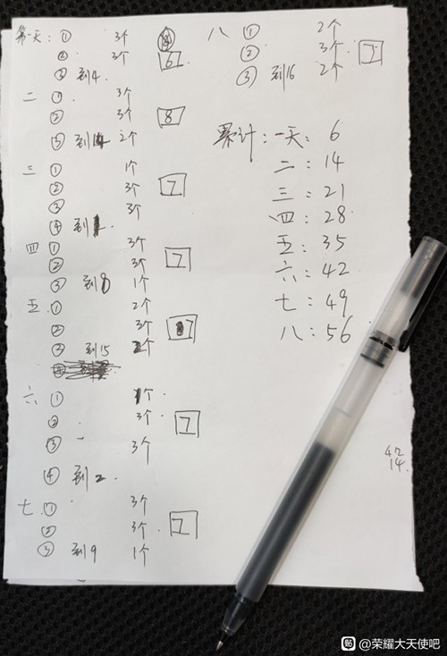 荣耀大天使雷之迷宫地图攻略
