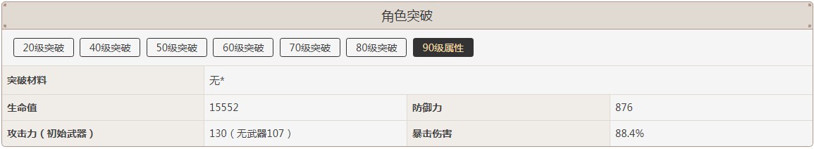 胡桃满级属性一览