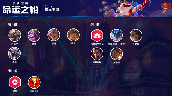 云顶之弈11.8阵容大全