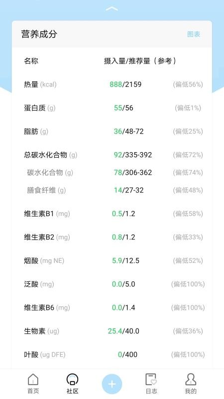 营养物语